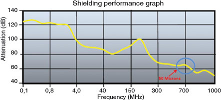 Figure 1. Nickel coating performance